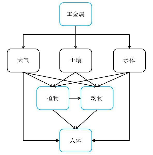 食品安全檢測(cè)儀器，水分儀，固含量，肉類水分儀，ATP熒光,農(nóng)藥殘留，藥物殘留.深圳市芬析儀器制造有限公司